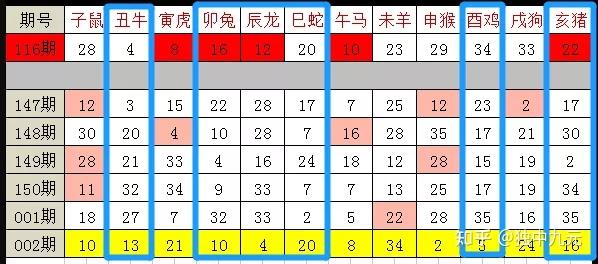 一八一九取合数锦衣玉食声辽亮打一生肖，统计解答解释落实_6p04.29.57