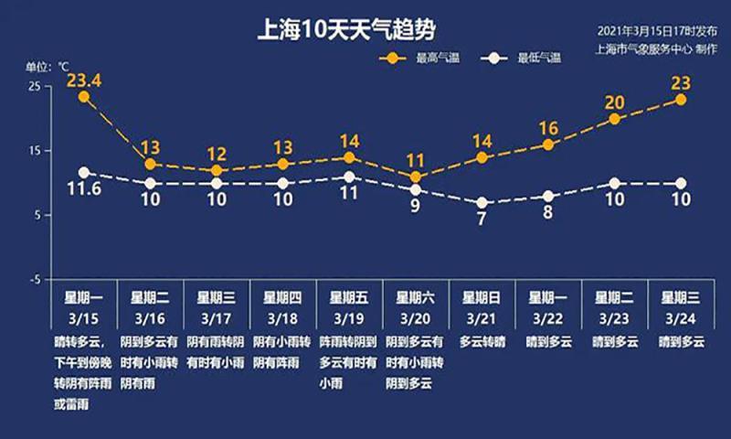 春雨绵绵散大雾,家家挂灯迎新彩打一生肖,统计解答解释落实_94342.02.29