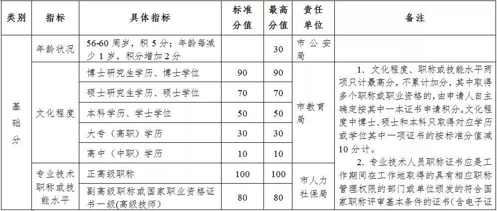 十五十六清先园， 元和十四年及第。打一精准生肖,构建解答解释落实_xk44.25.61